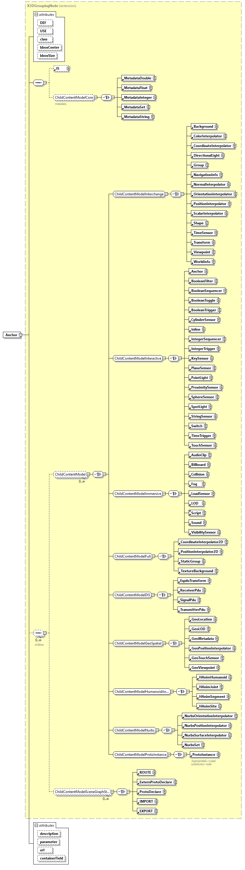 x3d-3.0_diagrams/x3d-3.0_p1.png