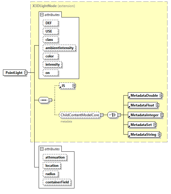 x3d-3.0_diagrams/x3d-3.0_p101.png