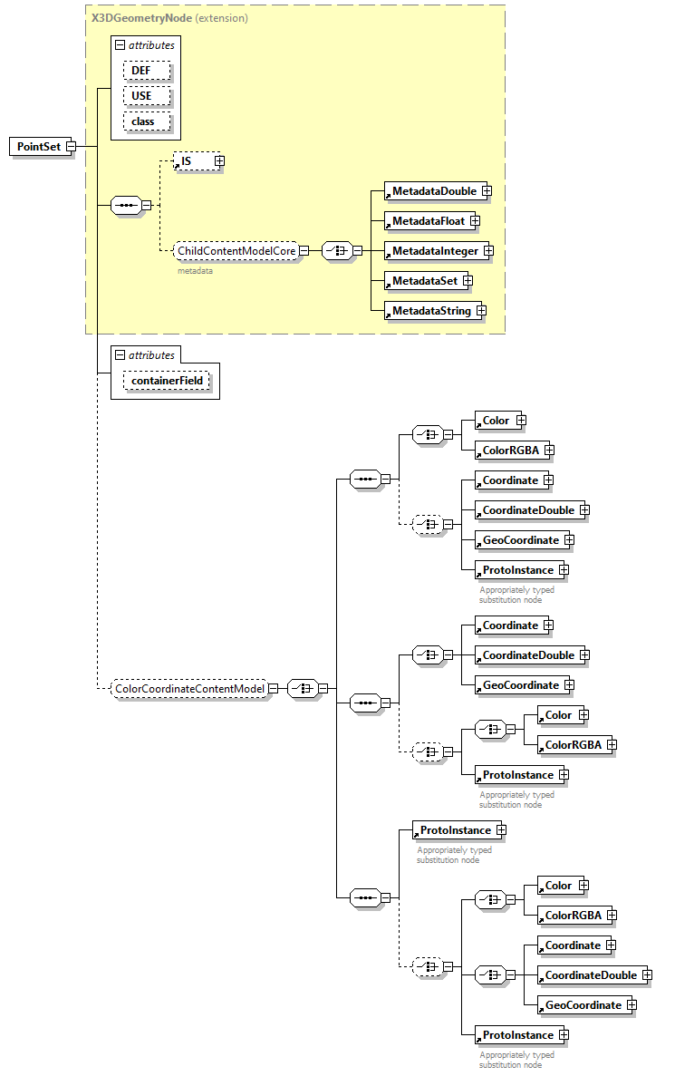 x3d-3.0_diagrams/x3d-3.0_p102.png