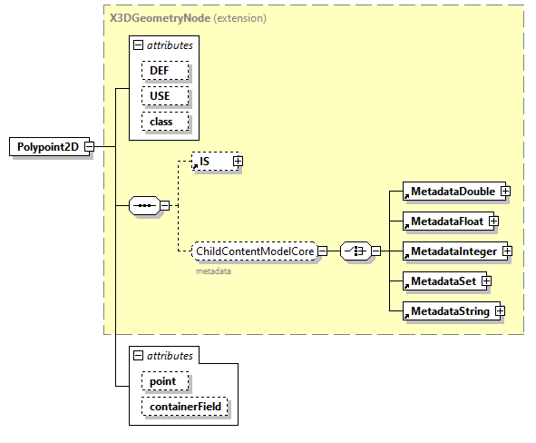 x3d-3.0_diagrams/x3d-3.0_p104.png