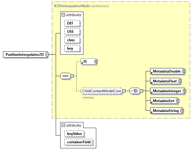 x3d-3.0_diagrams/x3d-3.0_p106.png