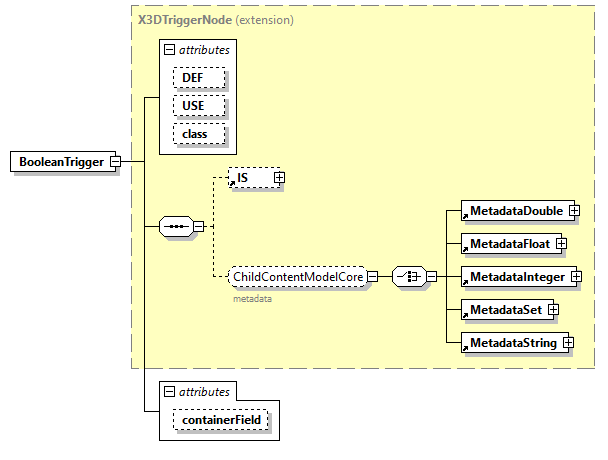 x3d-3.0_diagrams/x3d-3.0_p11.png