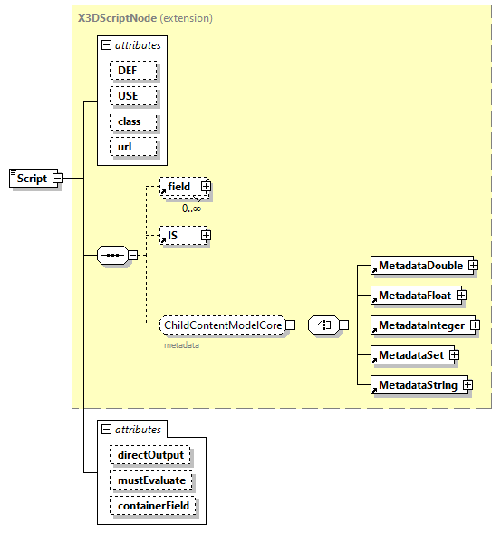 x3d-3.0_diagrams/x3d-3.0_p117.png