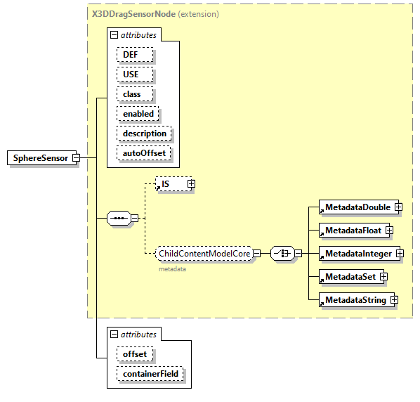 x3d-3.0_diagrams/x3d-3.0_p122.png