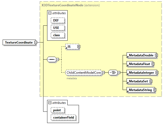 x3d-3.0_diagrams/x3d-3.0_p129.png