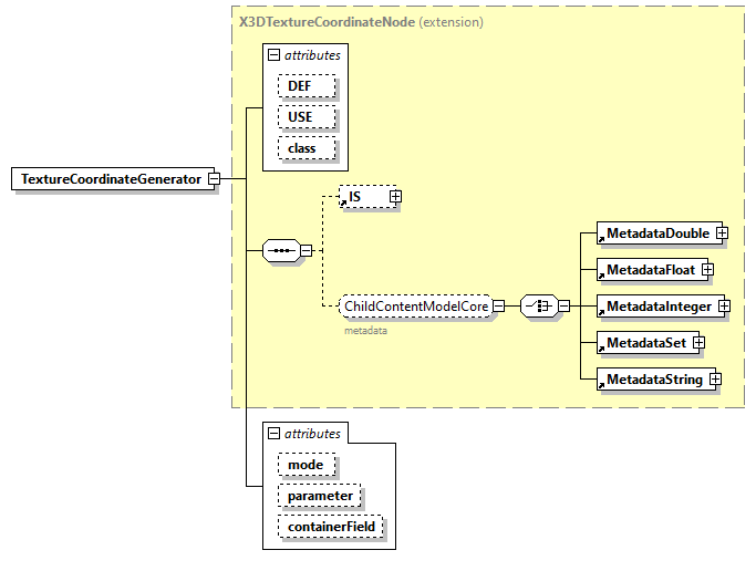 x3d-3.0_diagrams/x3d-3.0_p130.png