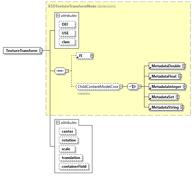 x3d-3.0_diagrams/x3d-3.0_p131.png