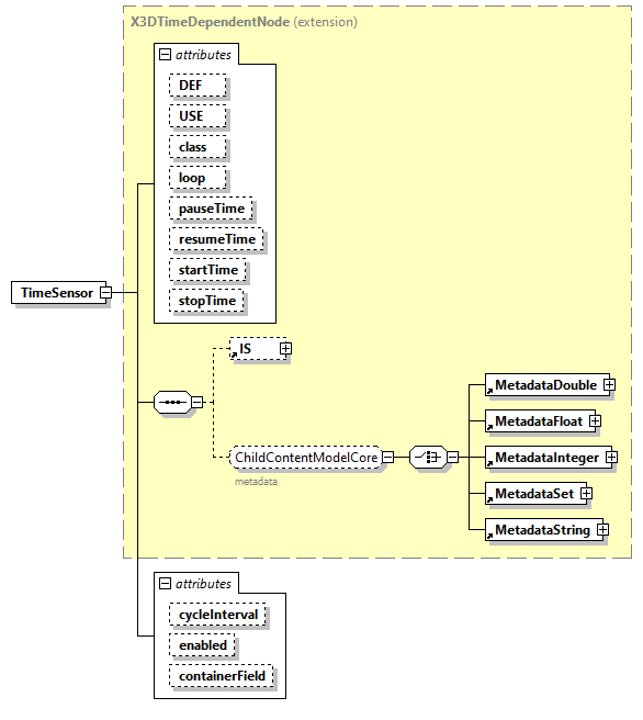 x3d-3.0_diagrams/x3d-3.0_p132.png