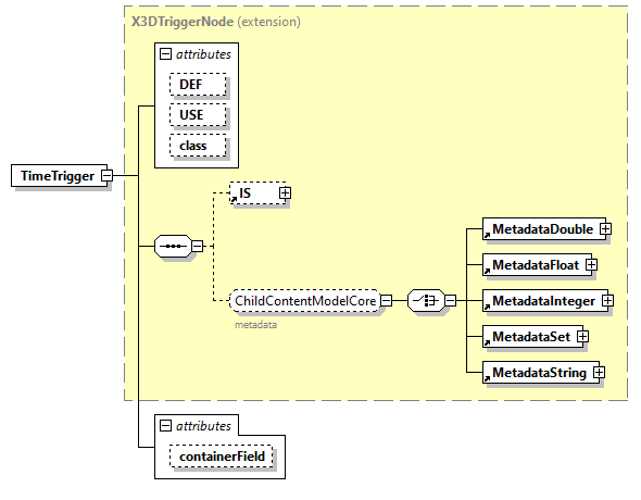 x3d-3.0_diagrams/x3d-3.0_p133.png