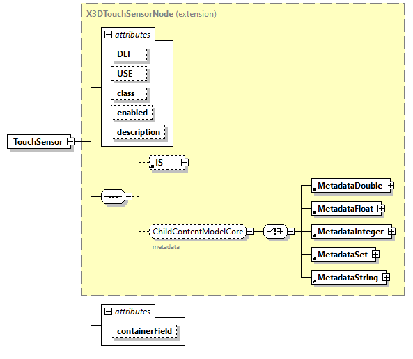 x3d-3.0_diagrams/x3d-3.0_p134.png