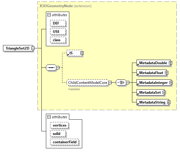 x3d-3.0_diagrams/x3d-3.0_p139.png