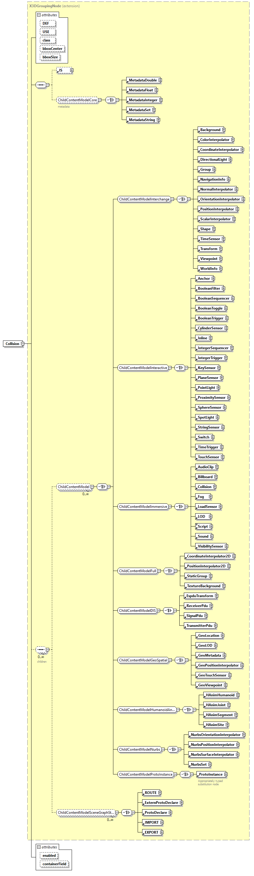 x3d-3.0_diagrams/x3d-3.0_p14.png