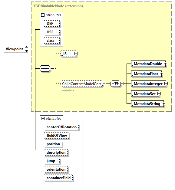 x3d-3.0_diagrams/x3d-3.0_p141.png