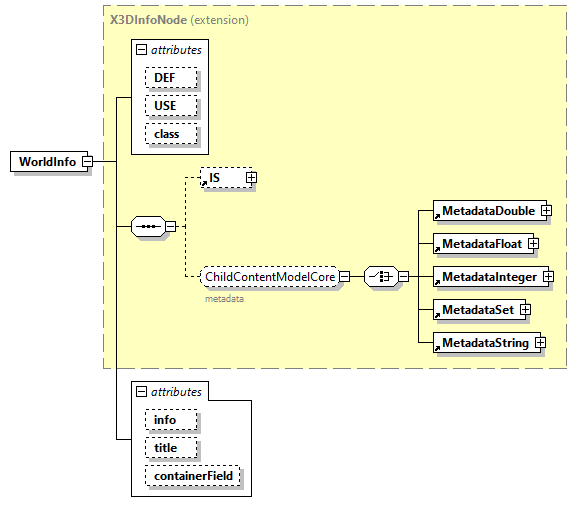 x3d-3.0_diagrams/x3d-3.0_p143.png