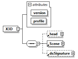 x3d-3.0_diagrams/x3d-3.0_p144.png