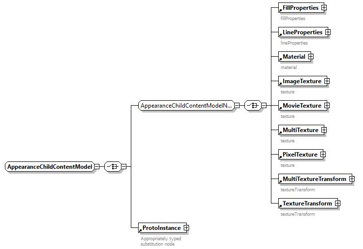 x3d-3.0_diagrams/x3d-3.0_p145.png