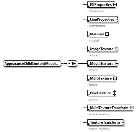 x3d-3.0_diagrams/x3d-3.0_p146.png