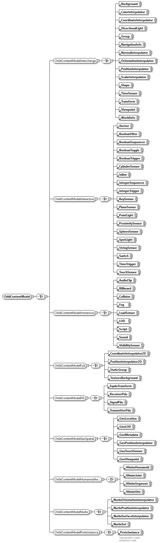 x3d-3.0_diagrams/x3d-3.0_p147.png