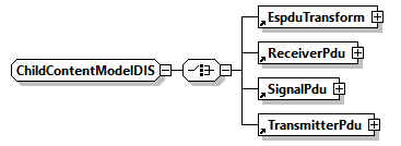 x3d-3.0_diagrams/x3d-3.0_p149.png