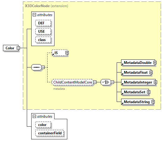 x3d-3.0_diagrams/x3d-3.0_p15.png