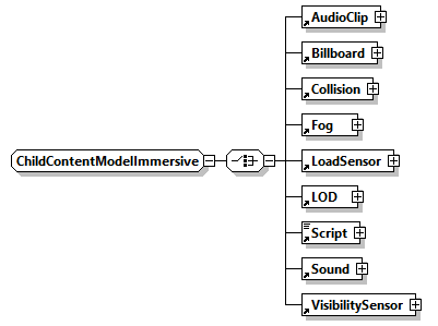 x3d-3.0_diagrams/x3d-3.0_p153.png