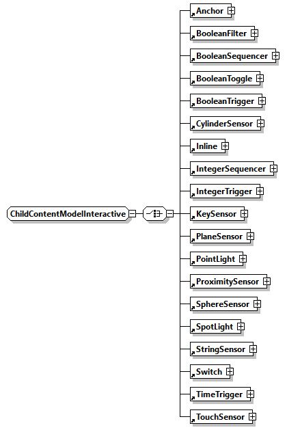 x3d-3.0_diagrams/x3d-3.0_p154.png