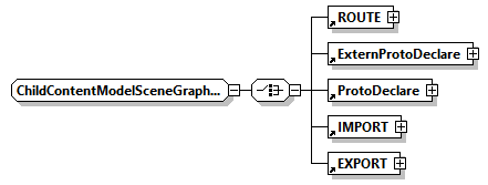 x3d-3.0_diagrams/x3d-3.0_p158.png