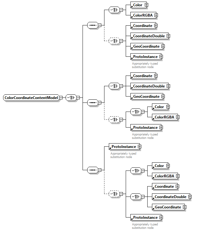 x3d-3.0_diagrams/x3d-3.0_p159.png