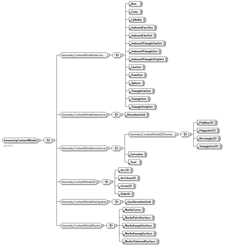 x3d-3.0_diagrams/x3d-3.0_p162.png