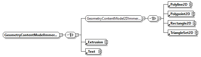 x3d-3.0_diagrams/x3d-3.0_p166.png