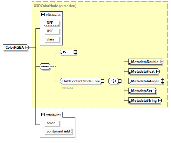 x3d-3.0_diagrams/x3d-3.0_p17.png