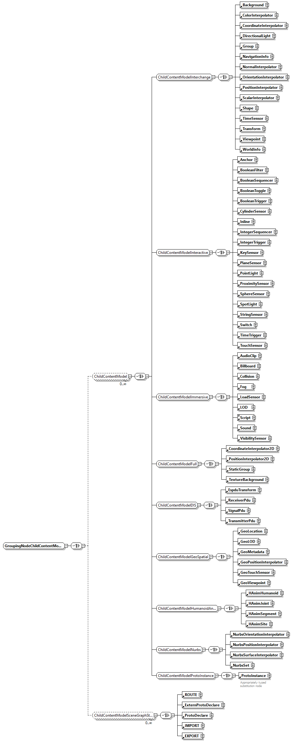x3d-3.0_diagrams/x3d-3.0_p170.png