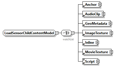 x3d-3.0_diagrams/x3d-3.0_p171.png