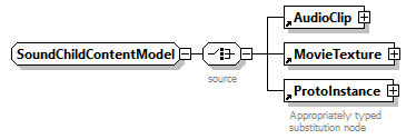 x3d-3.0_diagrams/x3d-3.0_p175.png