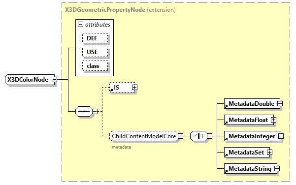 x3d-3.0_diagrams/x3d-3.0_p185.png