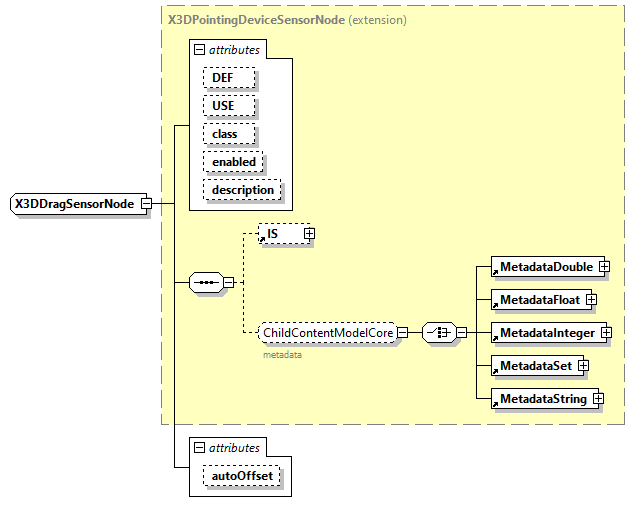 x3d-3.0_diagrams/x3d-3.0_p188.png