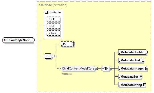 x3d-3.0_diagrams/x3d-3.0_p191.png