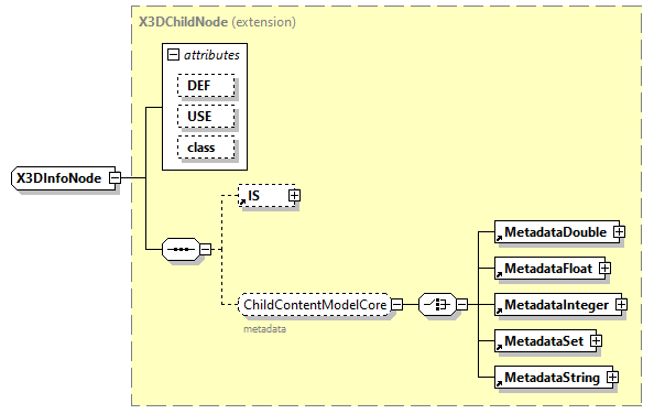 x3d-3.0_diagrams/x3d-3.0_p195.png