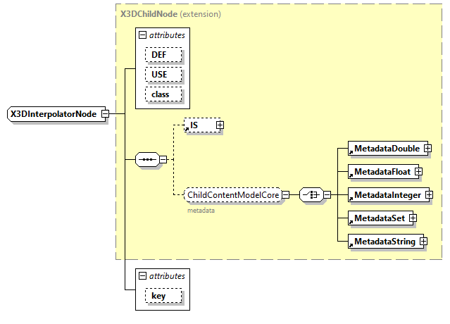 x3d-3.0_diagrams/x3d-3.0_p196.png