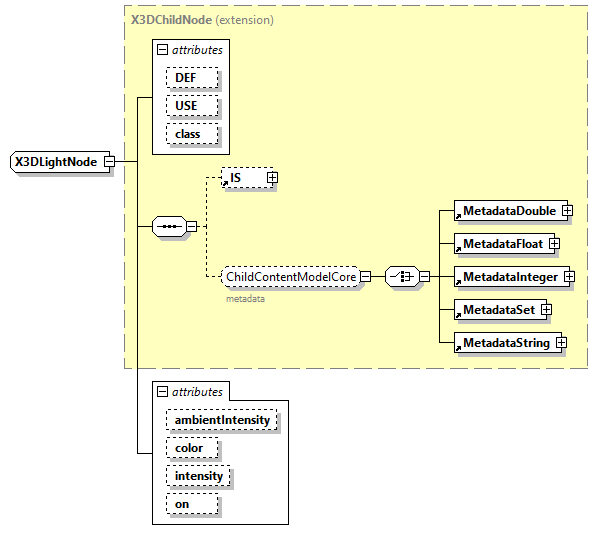 x3d-3.0_diagrams/x3d-3.0_p198.png