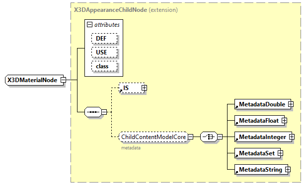 x3d-3.0_diagrams/x3d-3.0_p199.png