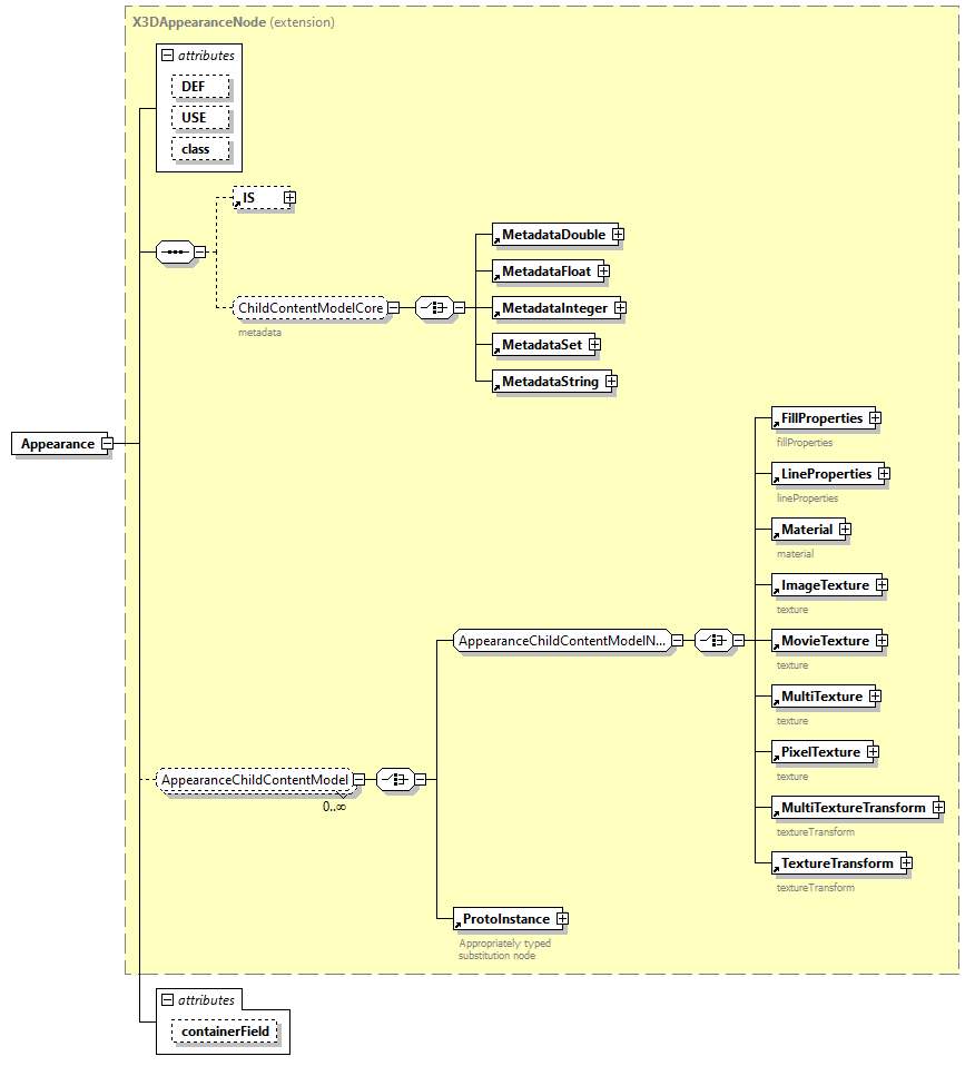 x3d-3.0_diagrams/x3d-3.0_p2.png