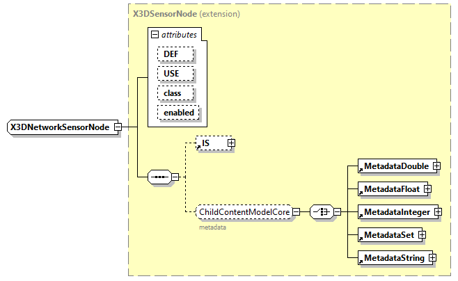 x3d-3.0_diagrams/x3d-3.0_p201.png