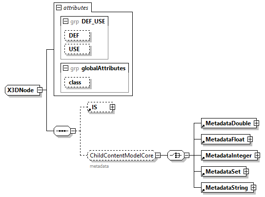 x3d-3.0_diagrams/x3d-3.0_p202.png