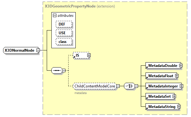 x3d-3.0_diagrams/x3d-3.0_p203.png