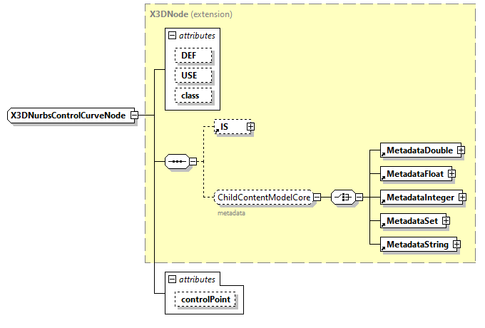 x3d-3.0_diagrams/x3d-3.0_p204.png