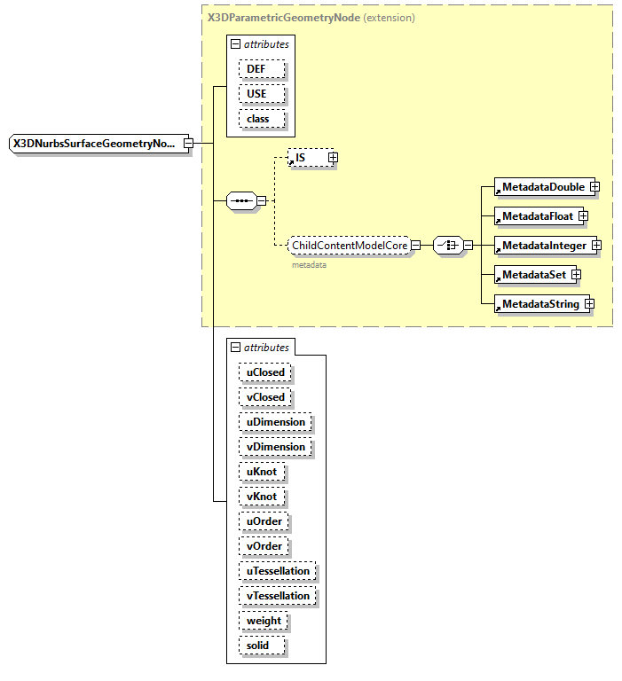 x3d-3.0_diagrams/x3d-3.0_p205.png