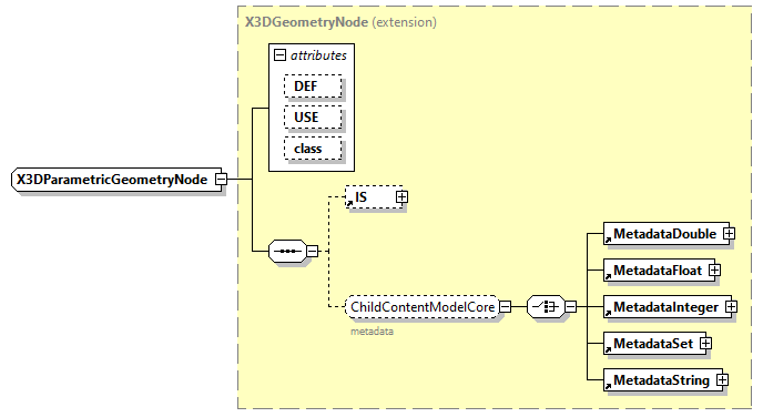 x3d-3.0_diagrams/x3d-3.0_p206.png