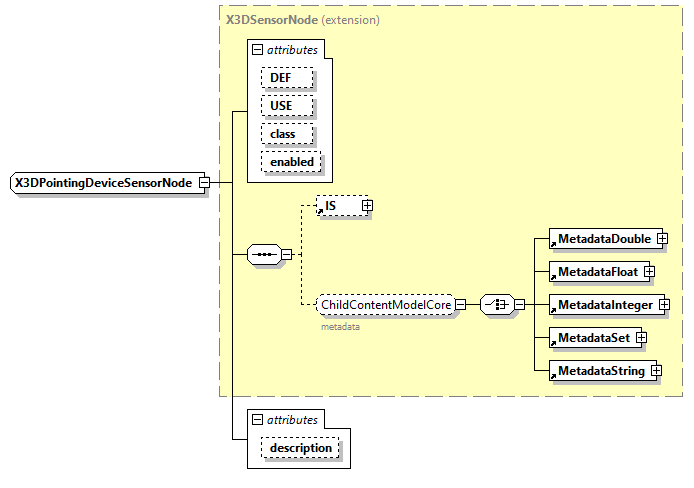 x3d-3.0_diagrams/x3d-3.0_p207.png