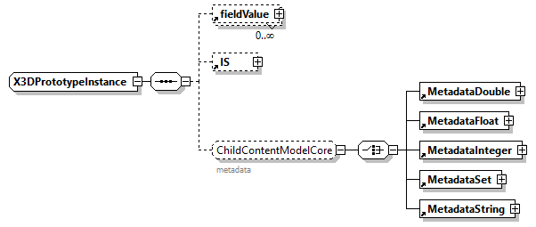 x3d-3.0_diagrams/x3d-3.0_p208.png